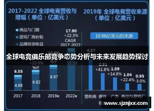 全球电竞俱乐部竞争态势分析与未来发展趋势探讨