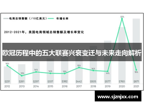 欧冠历程中的五大联赛兴衰变迁与未来走向解析